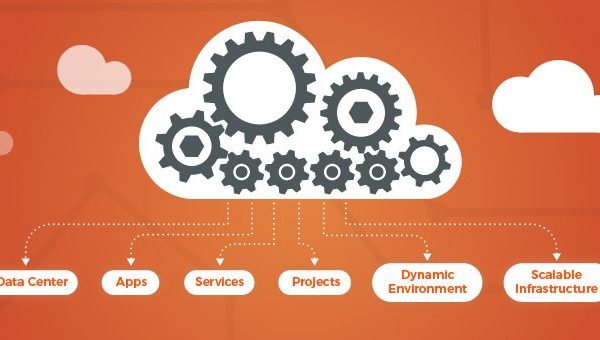 4 main parts of DevOps services